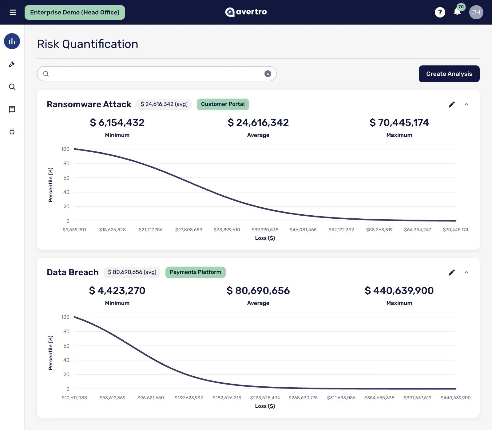 Canvas 2 - Risk Intelligence