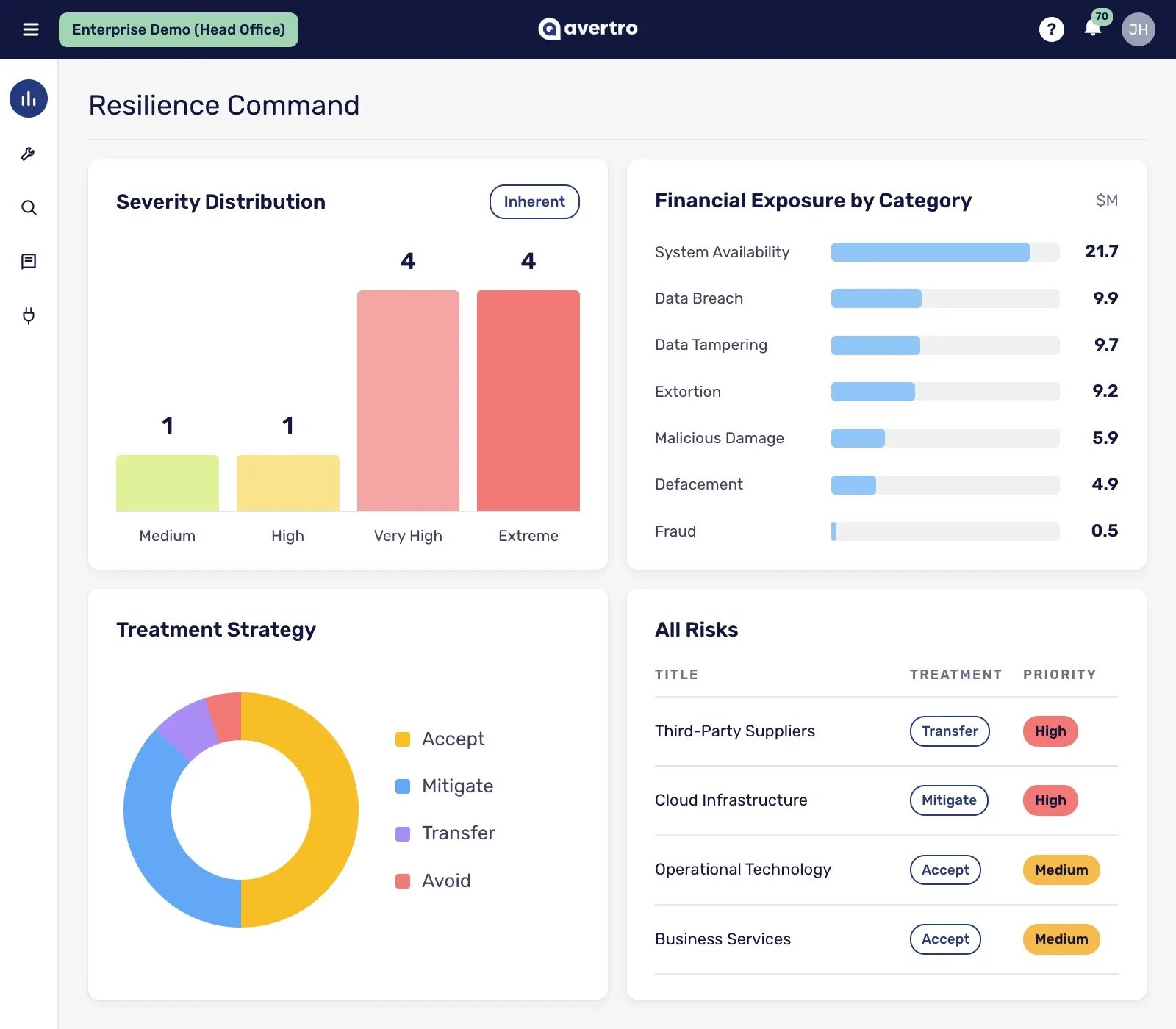 Canvas 5 - Resilience Command