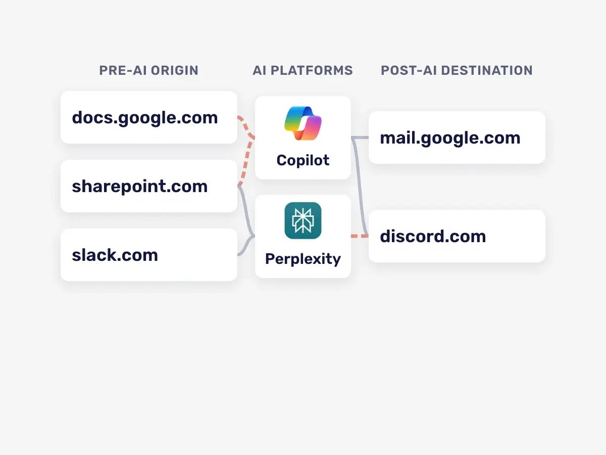 See-where-data-flows (2)
