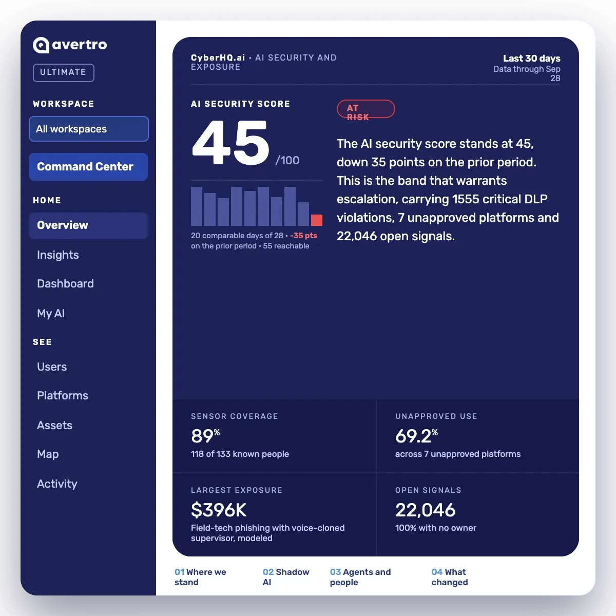 ai-usage-dashboard ai-usage-dashboard