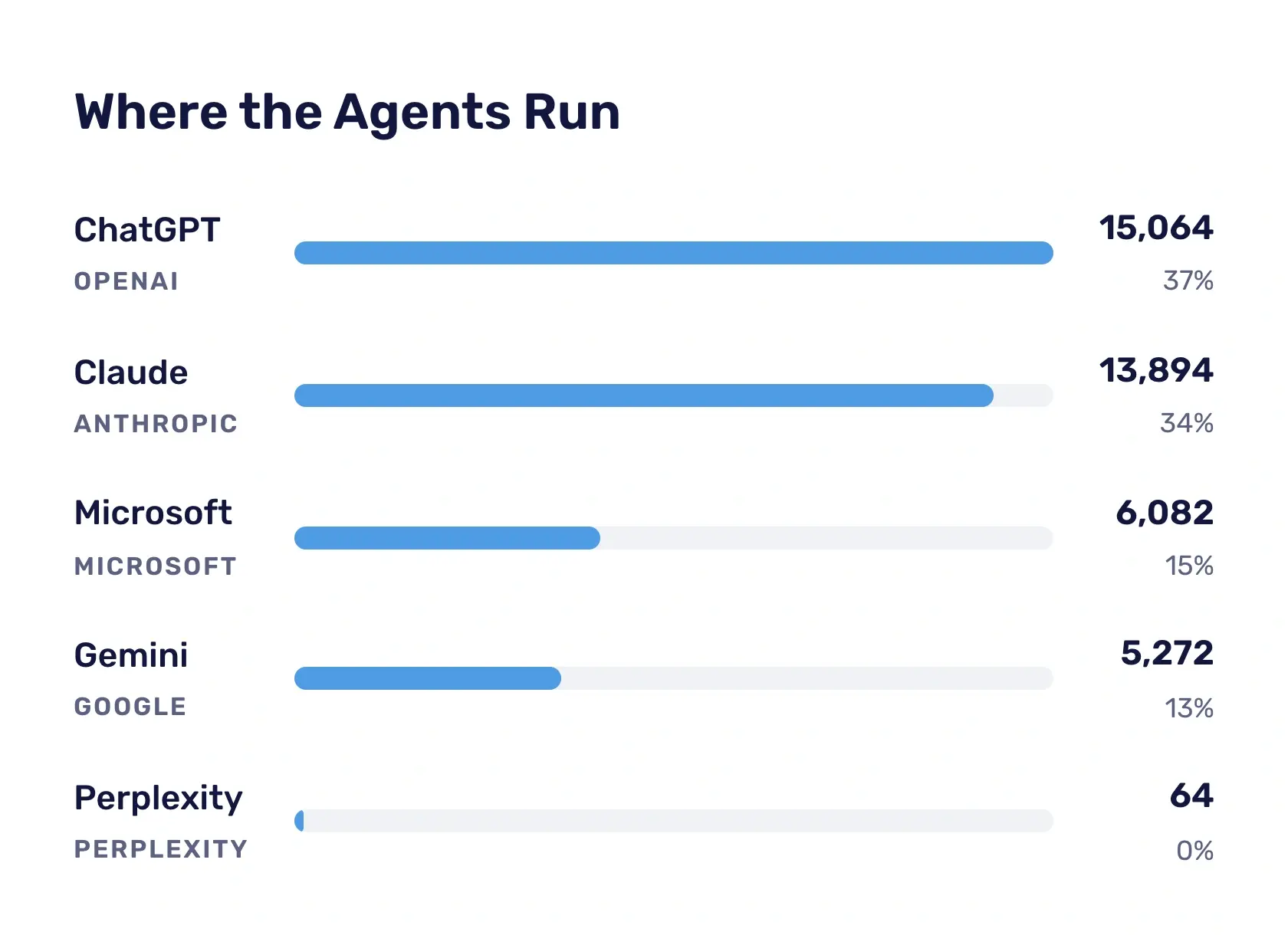 agents-platform