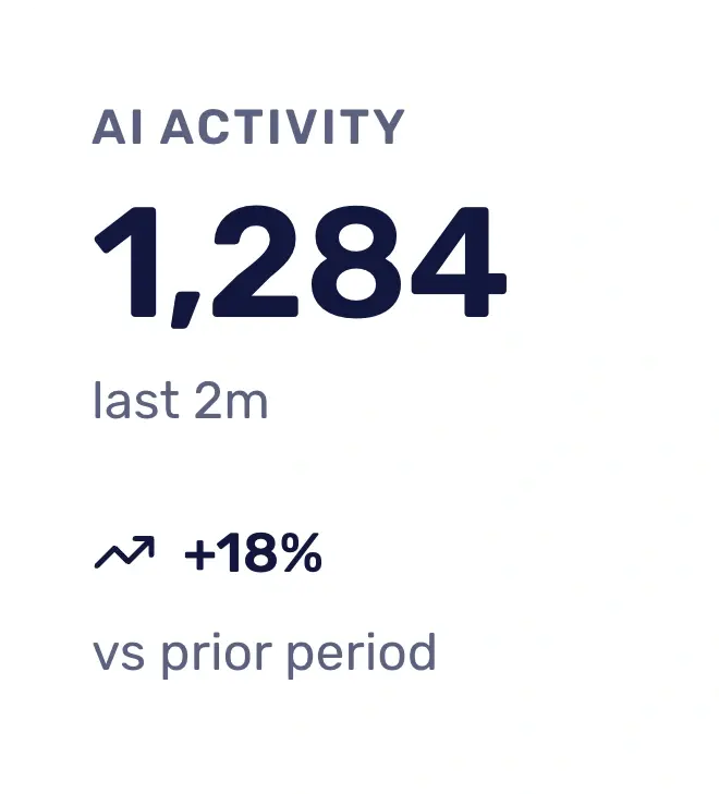 ai-activity