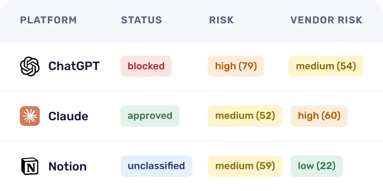 platform-risk