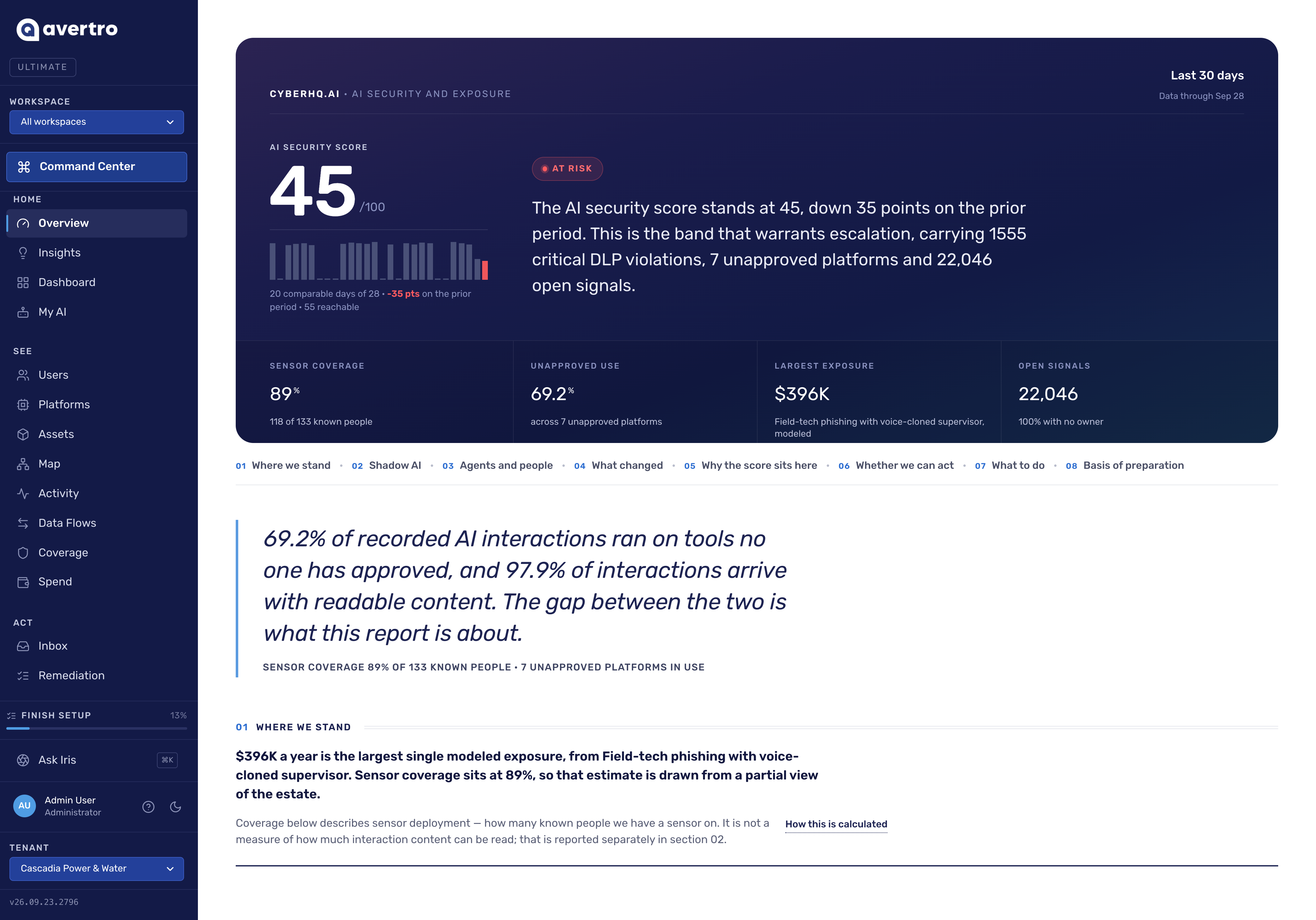 Avertro launches CyberHQ.ai to replace AI usage guesswork