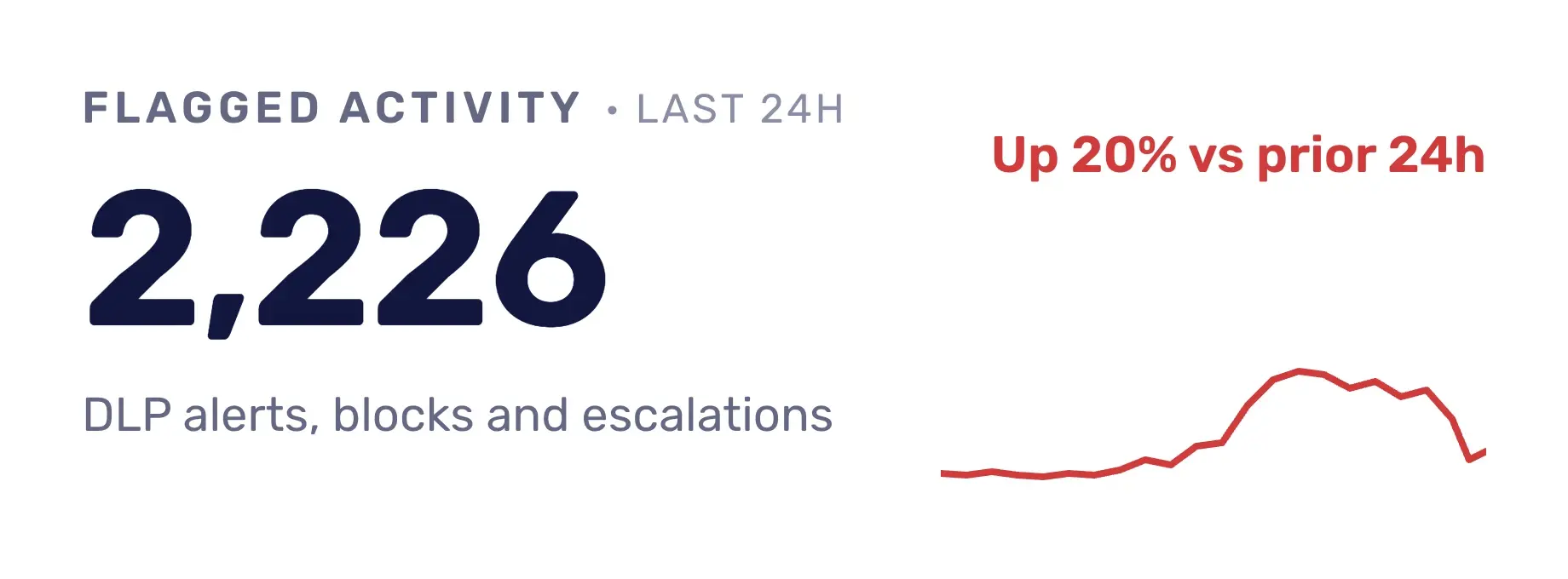 flagged-activity