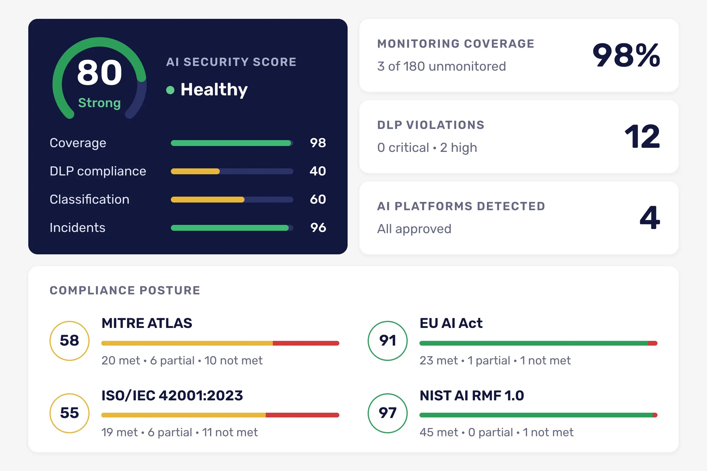 teaser-ai-security-score